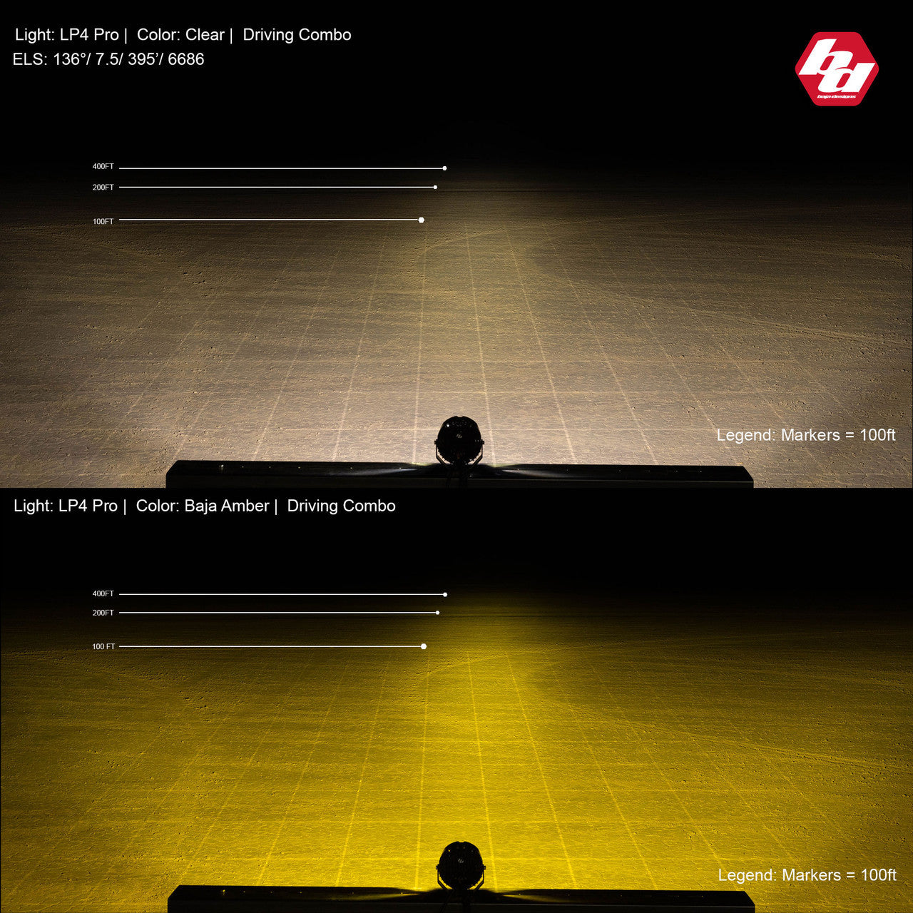 LP4 Pro LED Auxiliary Light Pod - Universal