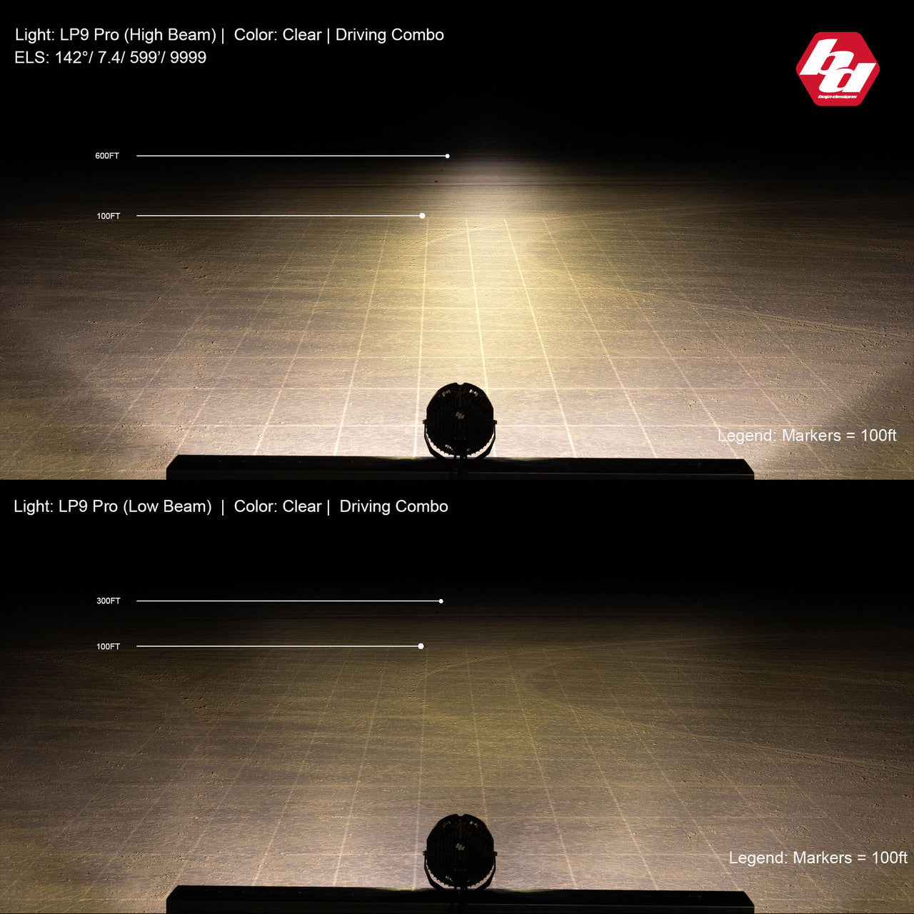 LP9 Pro LED Auxiliary Light Pod - Universal
