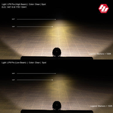 LP9 Pro LED Auxiliary Light Pod - Universal