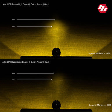LP9 Racer Edition LED Auxiliary Light Pod - Universal