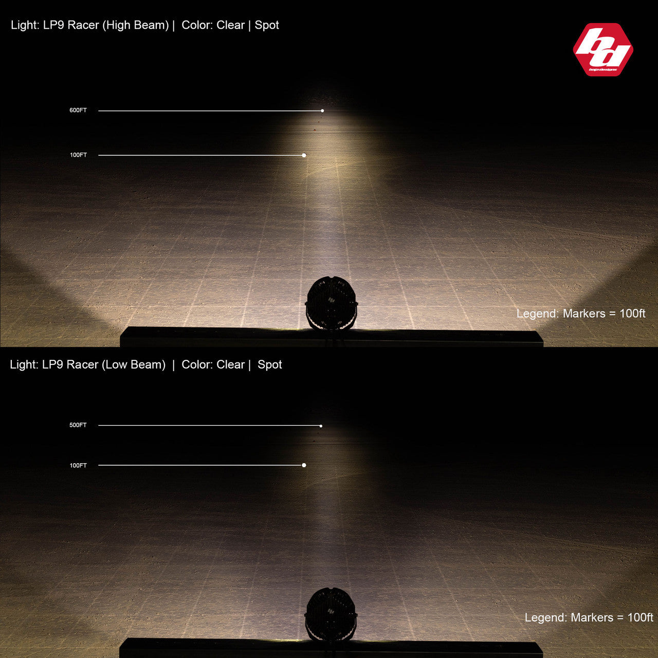 LP9 Racer Edition LED Auxiliary Light Pod - Universal