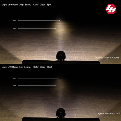 LP9 Racer Edition LED Auxiliary Light Pod - Universal