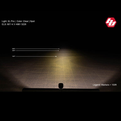 XL Pro LED Auxiliary Light Pod Pair - Universal