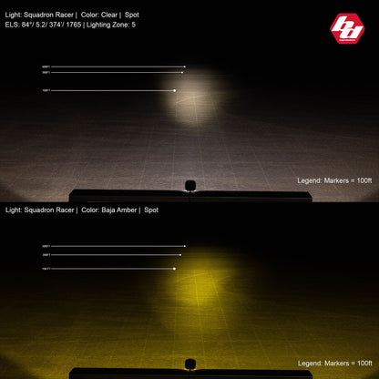 Squadron Racer Edition LED Auxiliary Light Pod Pair - Universal
